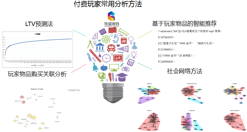 利用R语言对用户进行深度挖掘