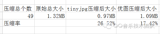 ​PNG 图片压缩对比分析