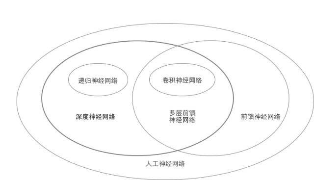 人工智能核心概念辨析