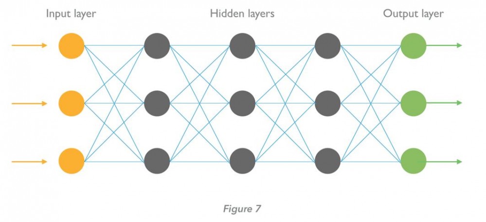 第四次工业革命：人工智能（AI）入门