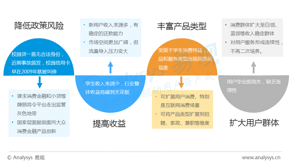 中国互联网消费金融专题分析2016