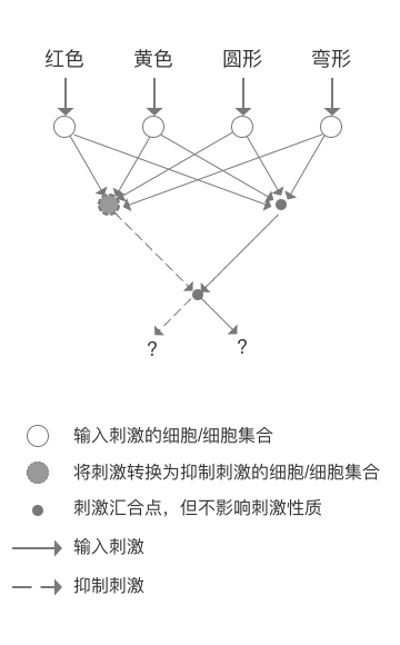 人工智能核心概念辨析