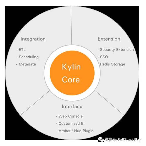 Apache Kylin 综述