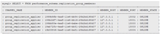 MySQL Group Replication调研剖析