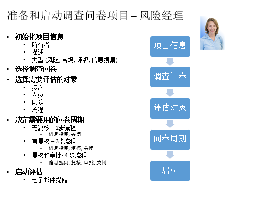 IBM OpenPages GRC 7.x Platform 终端用户 App 介绍之一