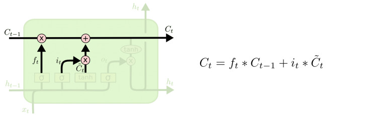 谷歌大脑科学家亲解 LSTM：一个关于“遗忘”与“记忆”的故事