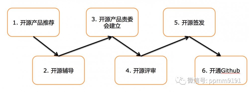 唯品会技术产品人的 2016 年终回顾