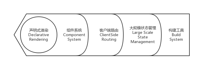 前端工程化体系