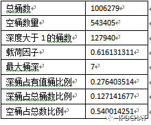 Zabbix 数据结构及并行计算实现