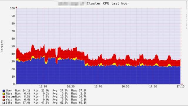 亿级用户PC主站的PHP7升级实践