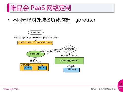 构建与定制：唯品会PaaS基于Kubernetes的实践