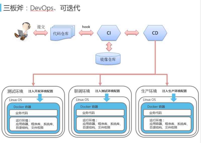 网易蜂巢基于万节点kubernetes支撑大规模云应用实践