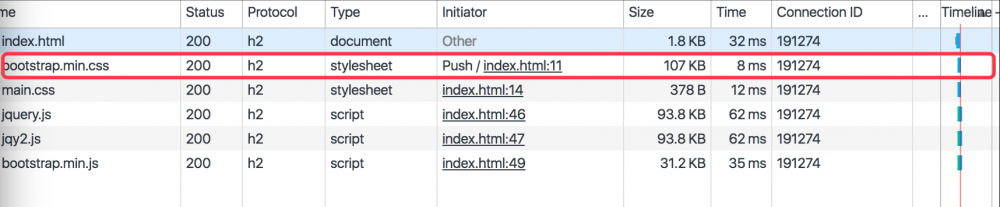 HTTP2 Server Push的研究