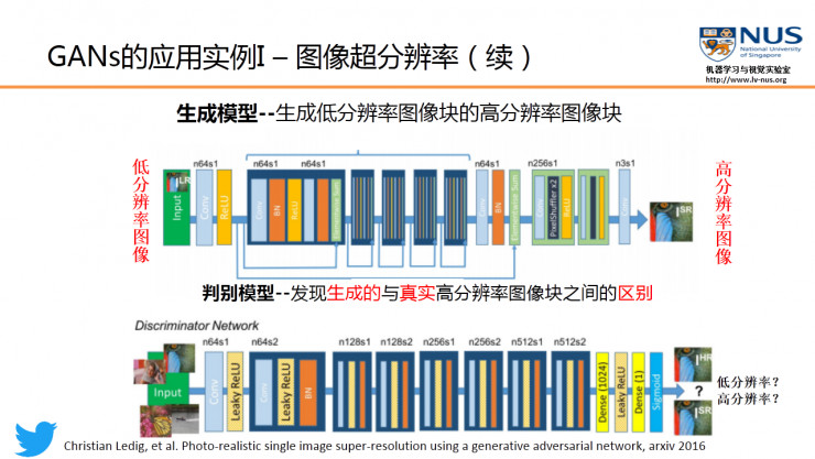 深度学习新星：GAN的基本原理、应用和走向 | 硬创公开课