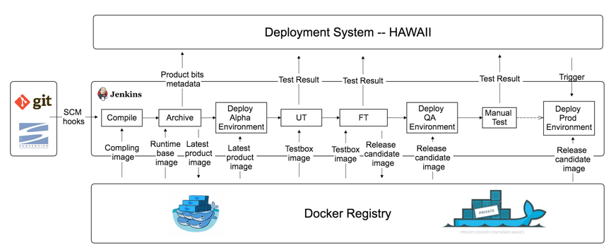 唱吧K歌亭基于Docker的微服务架构