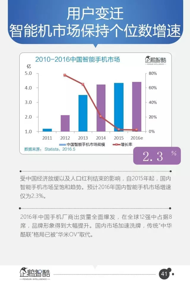 2017中国科技&amp;互联网白皮书：解读未来5年16个趋势