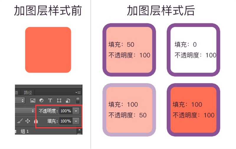 做一个实战教程，让你学会图层样式9大技能