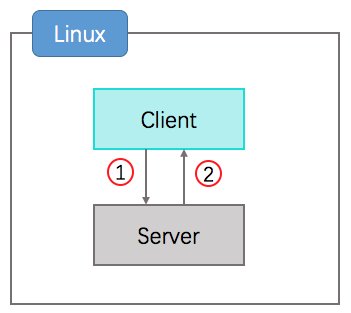 吓尿了，让一个小白定制 Docker？