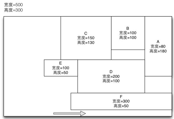 HTML/CSS中的float定位在iOS上的实现