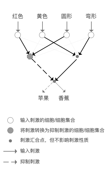 人工智能核心概念辨析