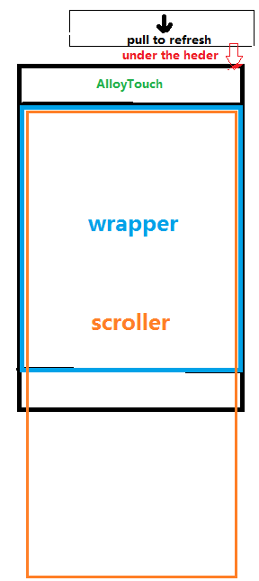 AlloyTouch实现下拉刷新