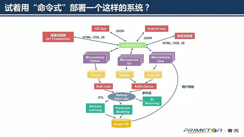 命令式和声明式，哪个才是你的菜