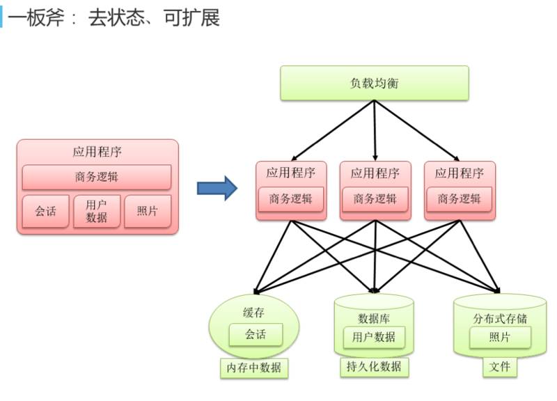 网易蜂巢基于万节点kubernetes支撑大规模云应用实践