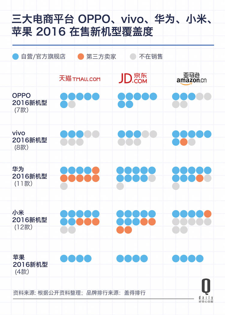 亚马逊在中国成了 1% 的小众生意，Prime 是它最后的机会 | Top 15 年度报道