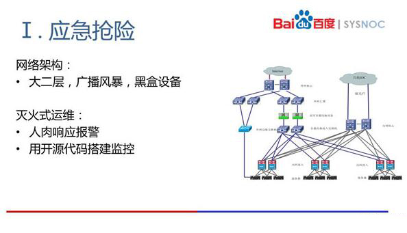 百度网络运维这些年经历的变革和方法论