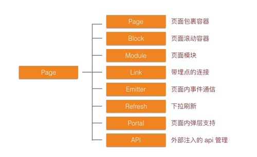 淘宝双促中的 RAX