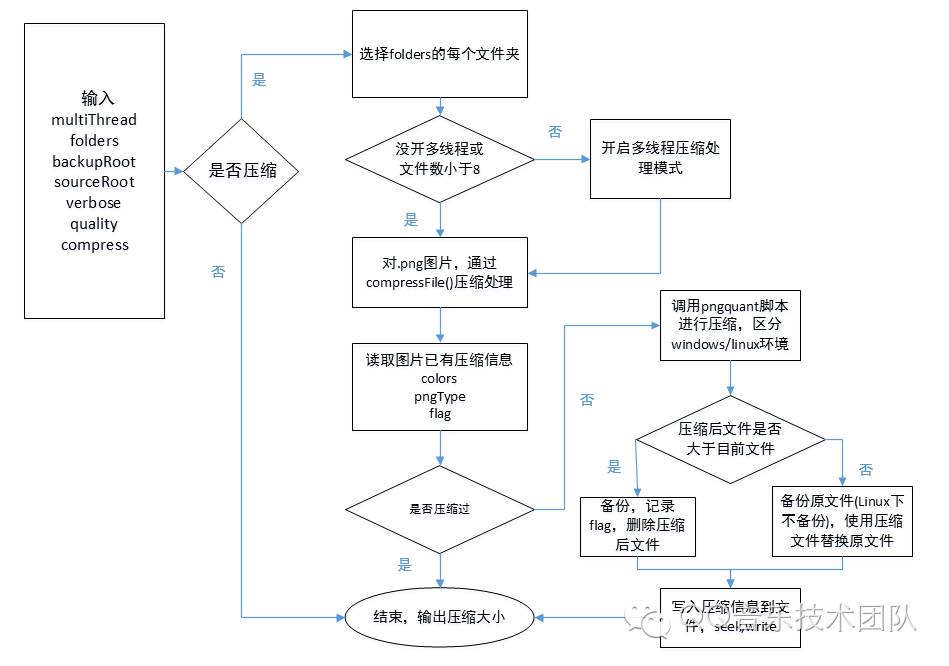 ​PNG 图片压缩对比分析