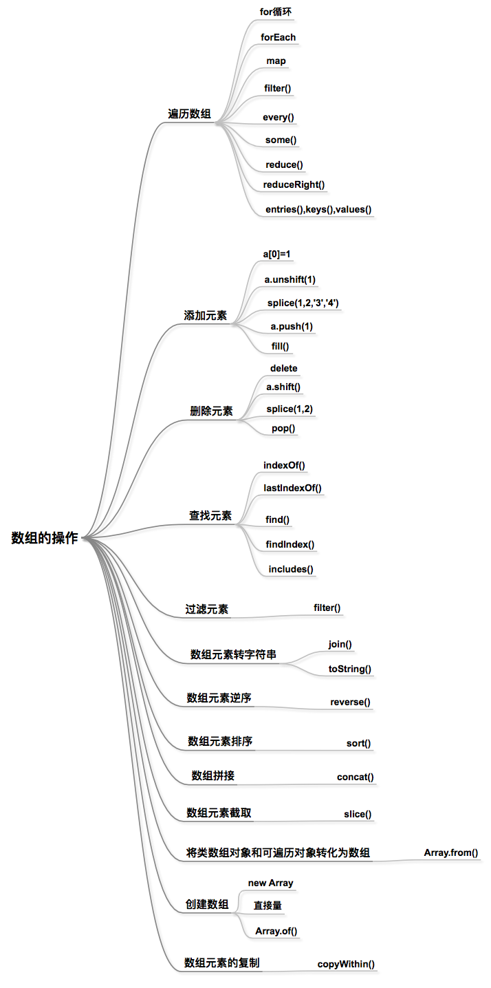 细说JS数组