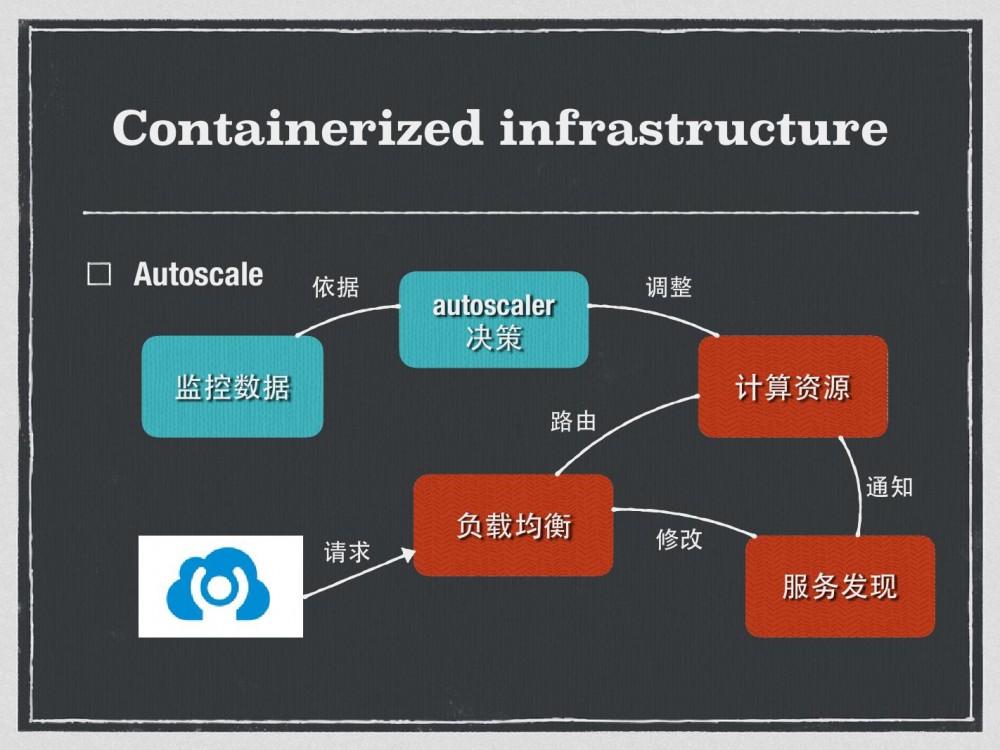 Docker在Bilibili的实战：由痛点推动的容器化