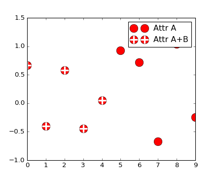 Matplotlib 中文用户指南 3.6 图例指南