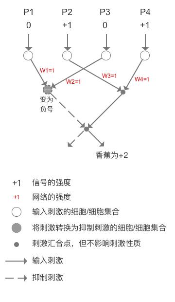 人工智能核心概念辨析