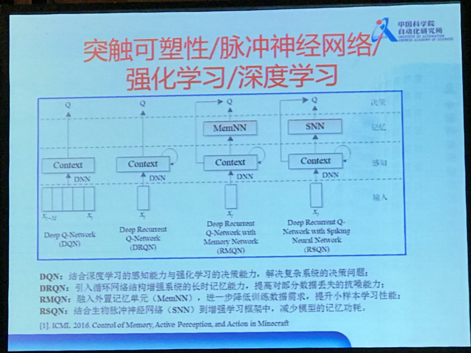 中科院徐波：中国脑计划的现状和发展方向