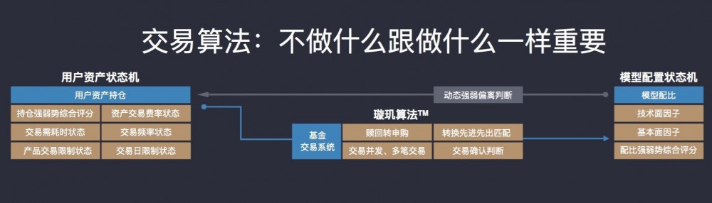 璇玑 CEO 郑毓栋：金融的未来是用复杂算法提供简单服务