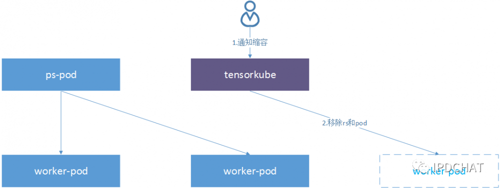 机器学习平台 JDLP 长成记