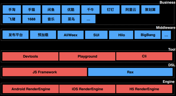 基于React与Vue后，移动开源项目Weex如何定义未来