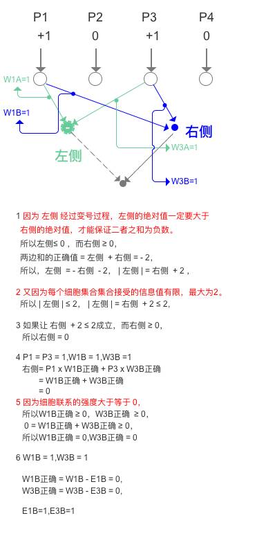 人工智能核心概念辨析