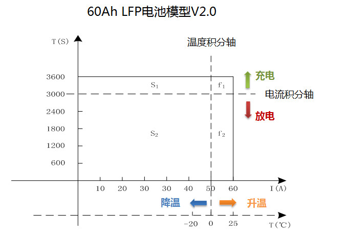 汽车工程师：BMS若未准确定义SOC又何来高精度？（一）