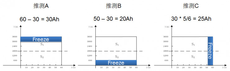 汽车工程师：BMS若未准确定义SOC又何来高精度？（一）