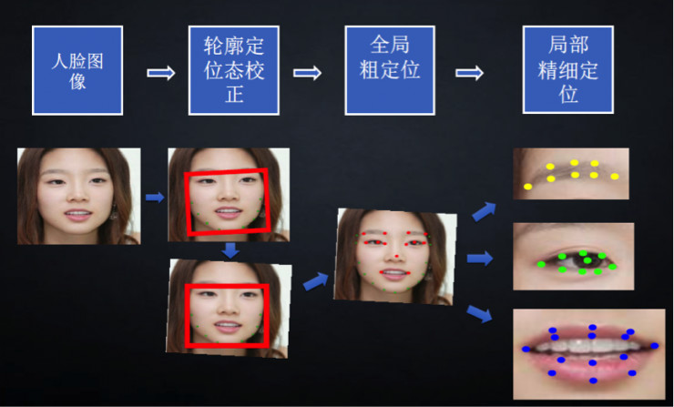 百度微笑起航将人脸识别玩出新高度
