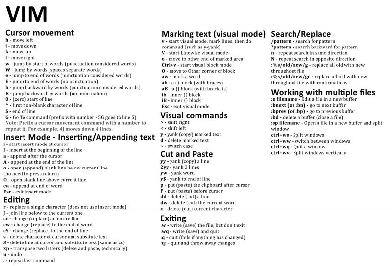 5 个最好的 Vim 速查卡 (Cheat Sheet)