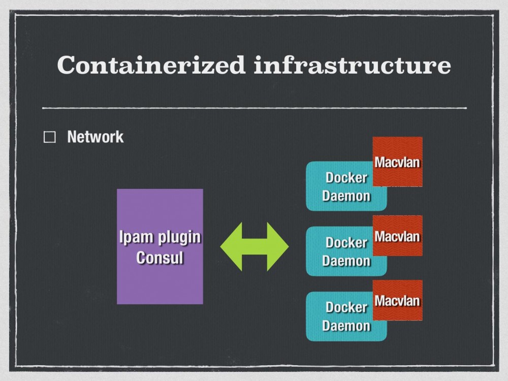 Docker在Bilibili的实战：由痛点推动的容器化