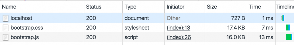 真的了解 gzip 吗？