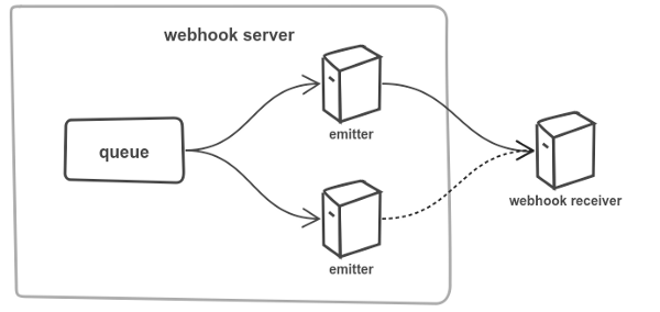 Golang 通过 Consul 实现分布式锁