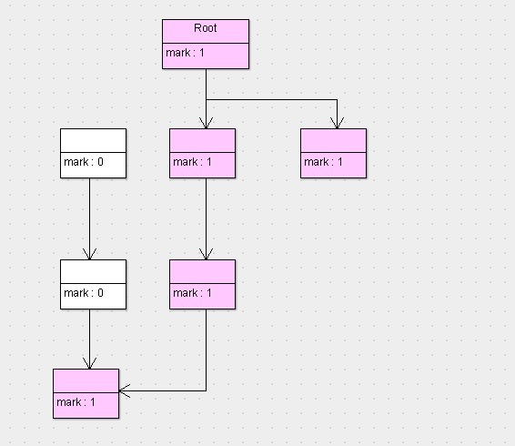 JVM内存管理–GC算法精解（五分钟让你彻底明白标记/清除算法）