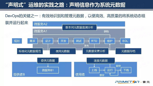 命令式和声明式，哪个才是你的菜