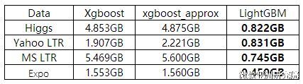 开源|LightGBM：三天内收获GitHub 1000 星